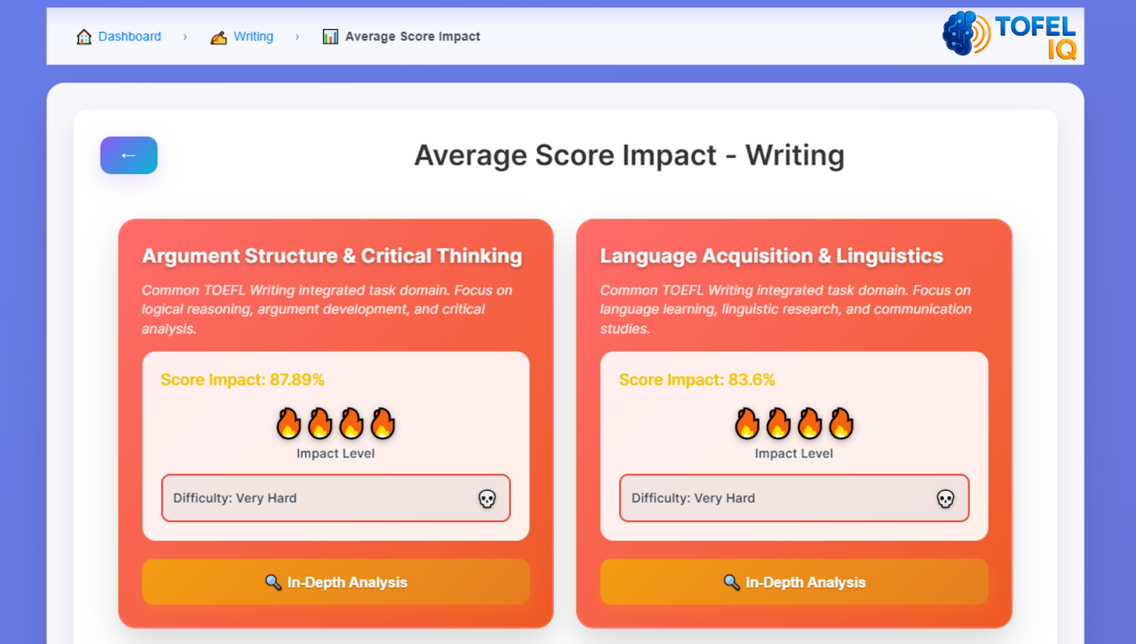 Average Score Impact Tool